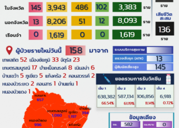 158ราย_1-522x696.png