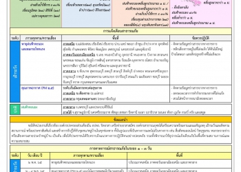 ปภ.เตือนพื้นที่ฝนตกหนัก ลมแรง เกิดวาตภัยแล้ว 41 จังหวัด บ้านเรือนเสียหาย 5,691 หลัง